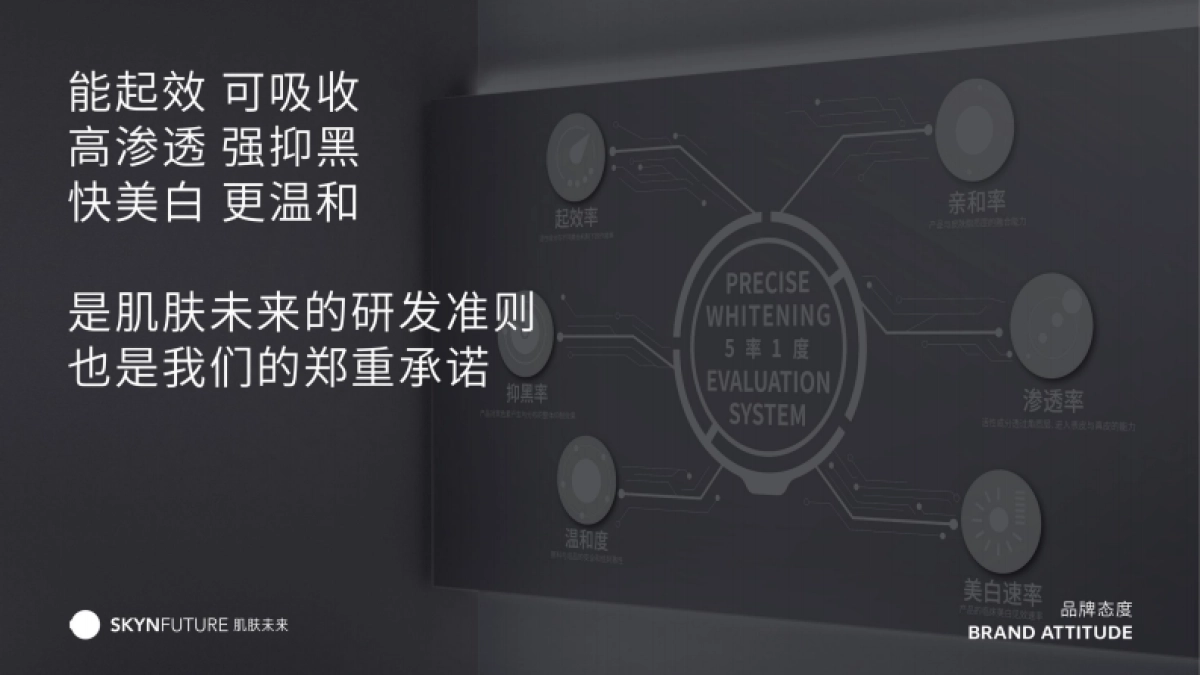 肌肤未来品牌手册2025_第8页