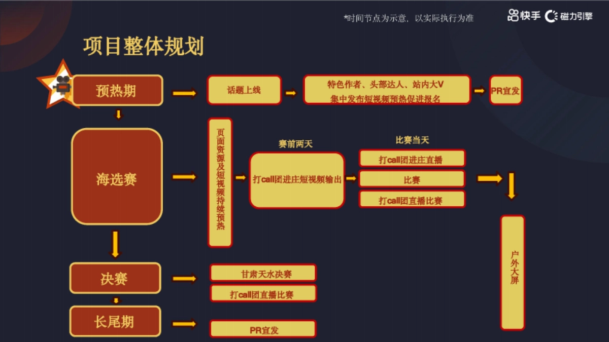 快手民族歌会《乡村超级碗》招商方案_第10页
