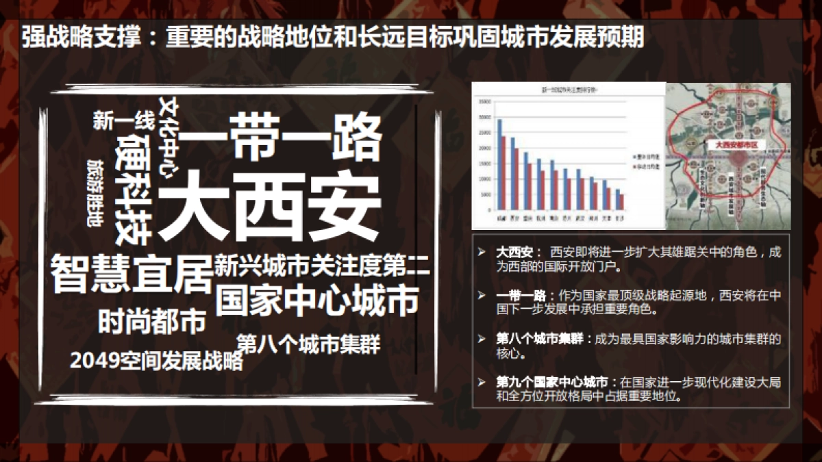 西安城市形象塑造与传播方案_第10页