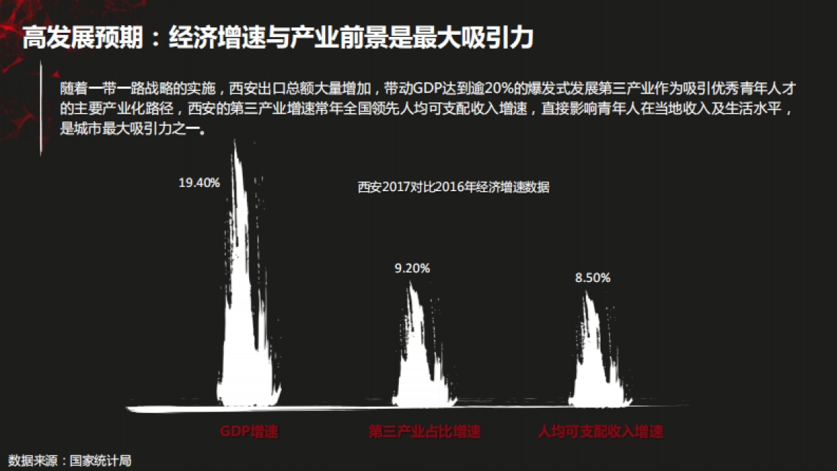 西安城市形象塑造与传播方案_第9页