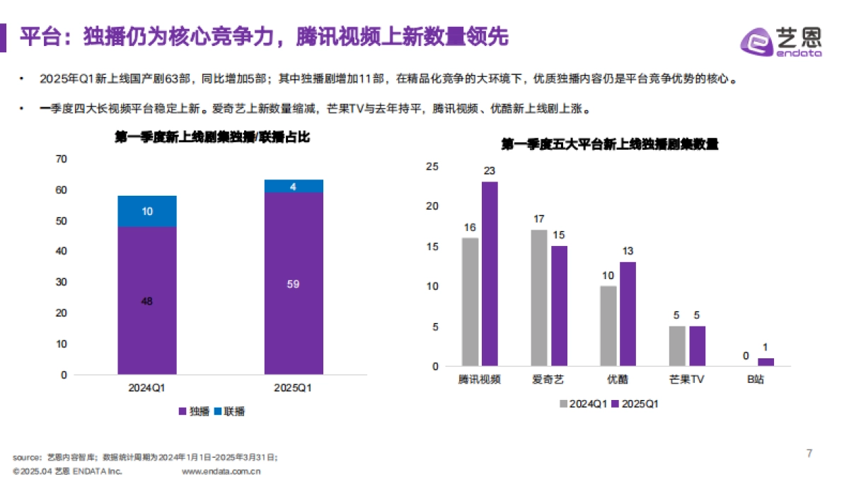 艺恩-剧集·综艺:2025第一季度赞助市场洞察_第7页