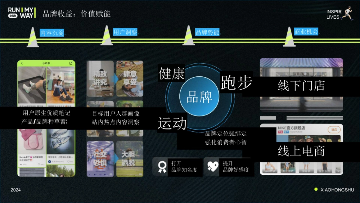 【小红书】2024小红书认领一条跑道招商方案_第10页