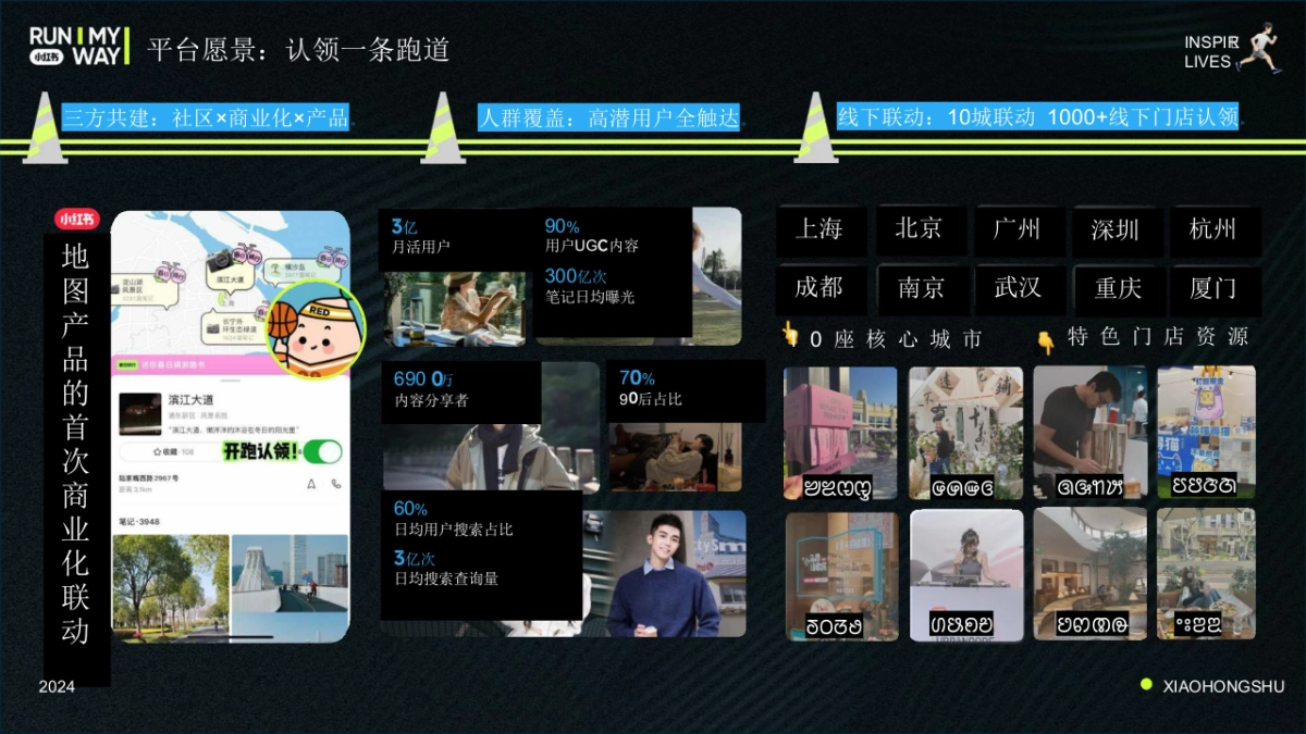 【小红书】2024小红书认领一条跑道招商方案_第8页