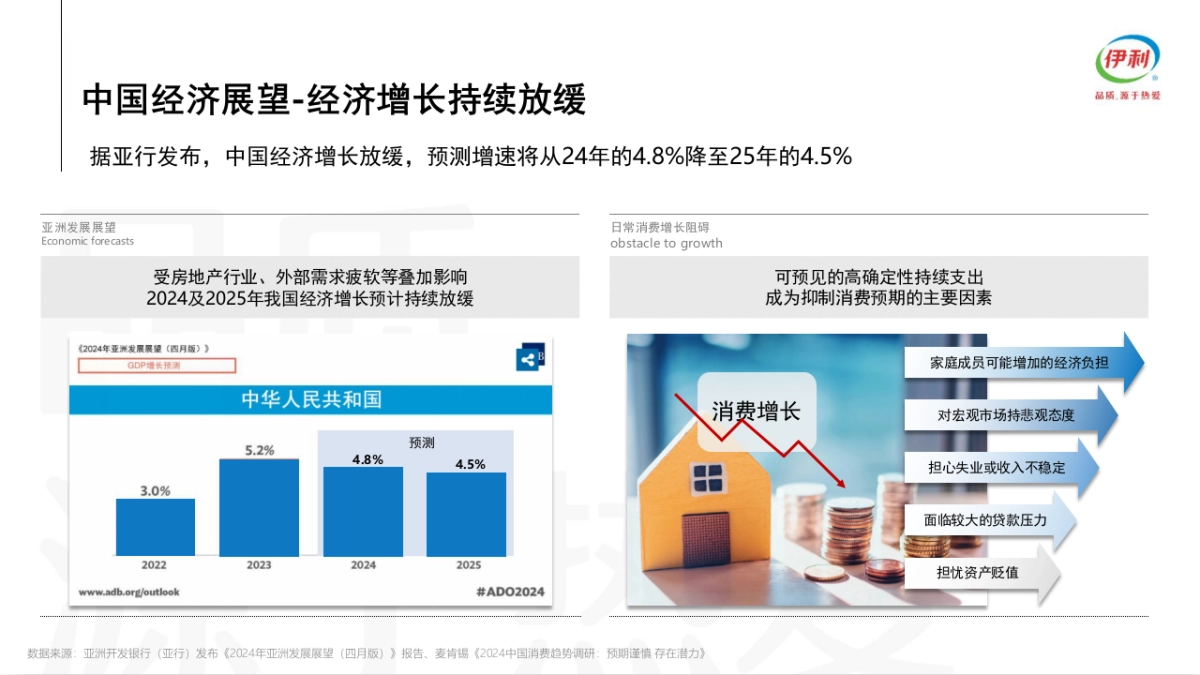 伊利牧场2025年整合营销策略_第2页