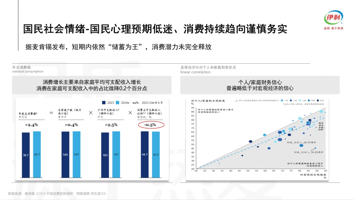 伊利牧场2025年整合营销策略_第3页