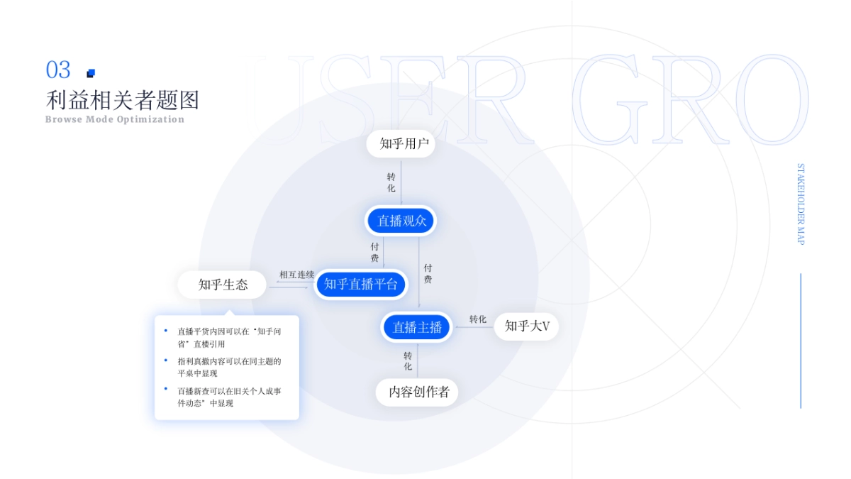 03-新增68页并列关系图_第3页