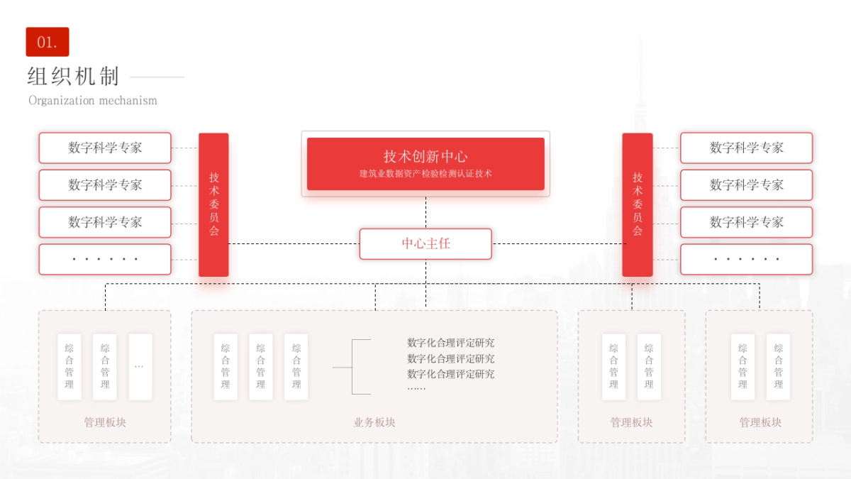 04-新增85页产品逻辑图分析_第1页