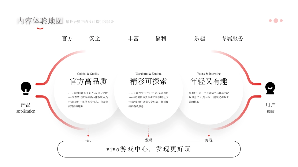 04-新增85页产品逻辑图分析_第10页