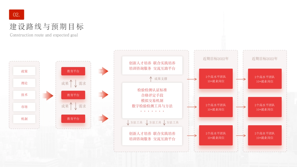04-新增85页产品逻辑图分析_第2页