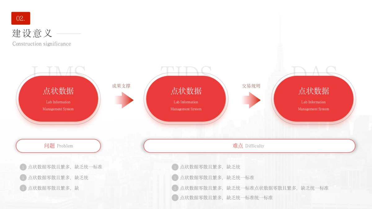 04-新增85页产品逻辑图分析_第3页