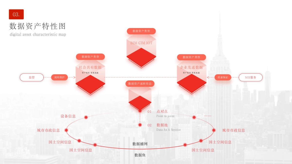 04-新增85页产品逻辑图分析_第4页