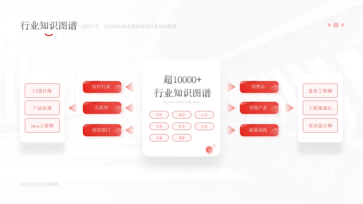 04-新增85页产品逻辑图分析_第6页