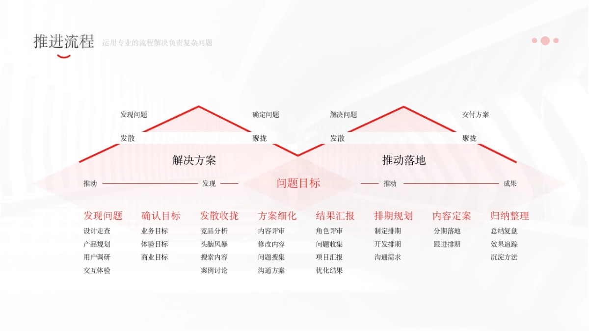 04-新增85页产品逻辑图分析_第8页