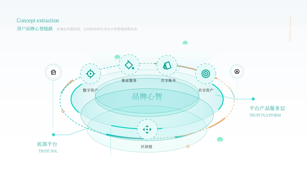05-新增70页互联网UI作品集_第10页