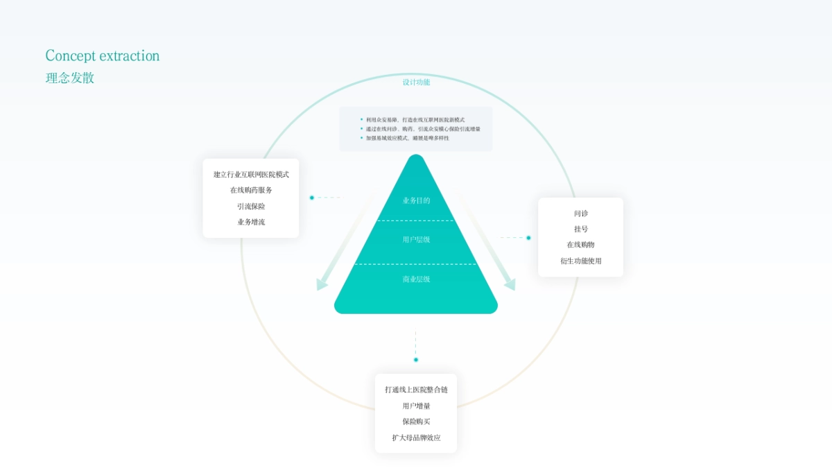 05-新增70页互联网UI作品集_第2页