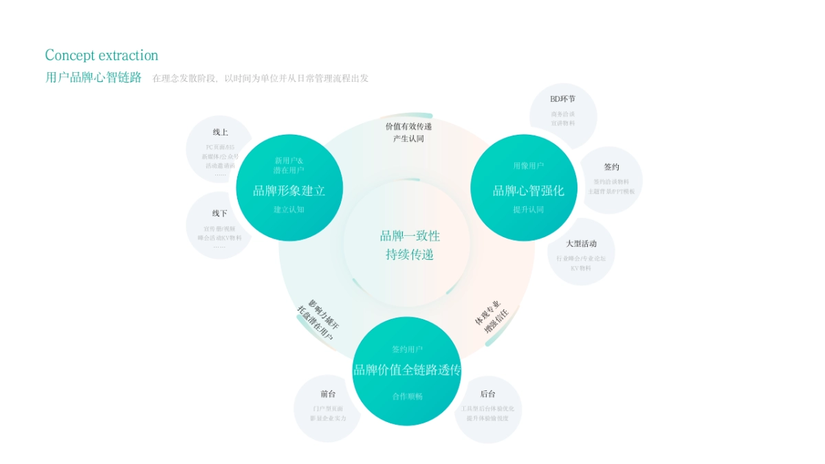 05-新增70页互联网UI作品集_第7页