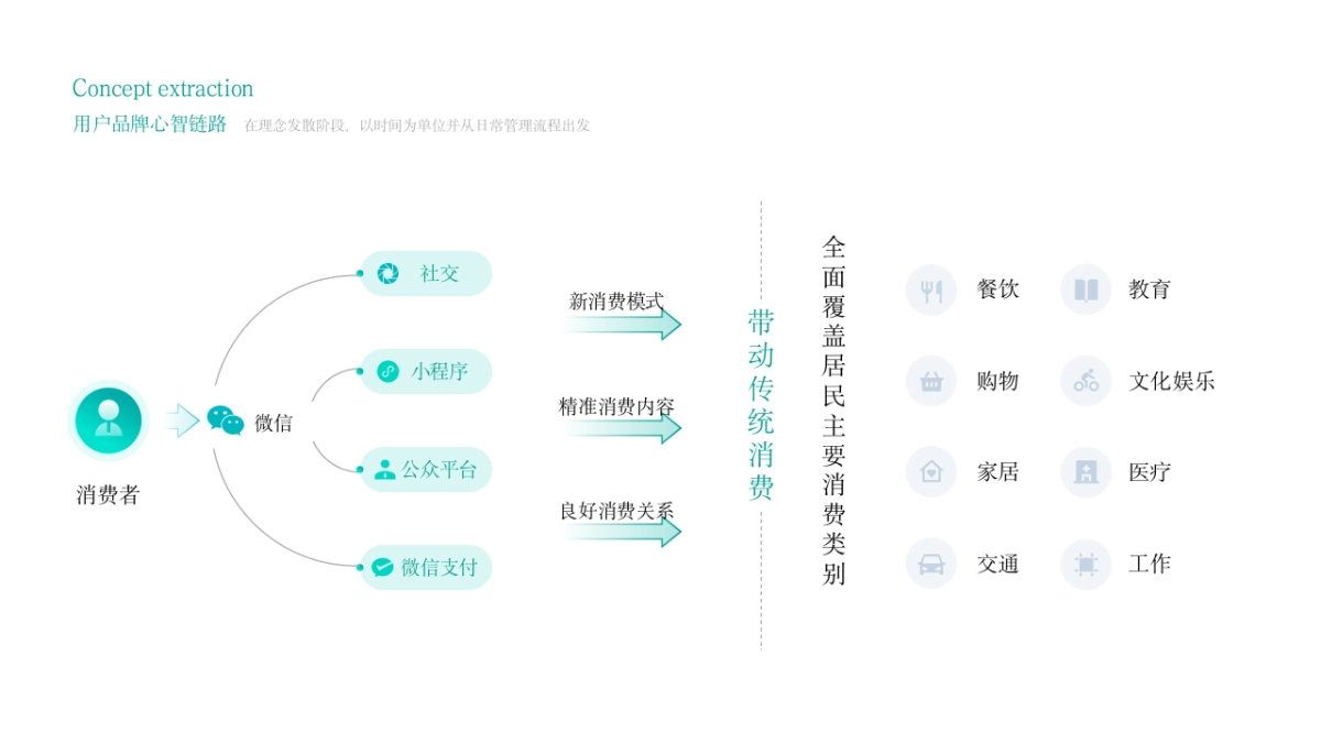 05-新增70页互联网UI作品集_第8页