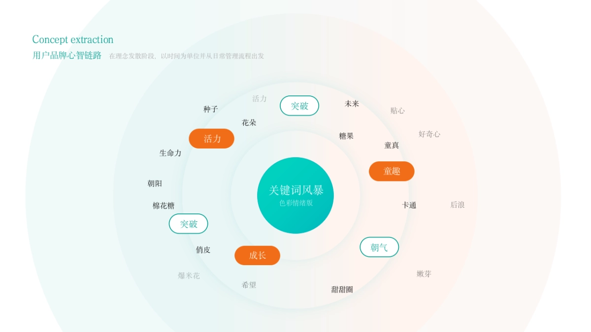 05-新增70页互联网UI作品集_第9页