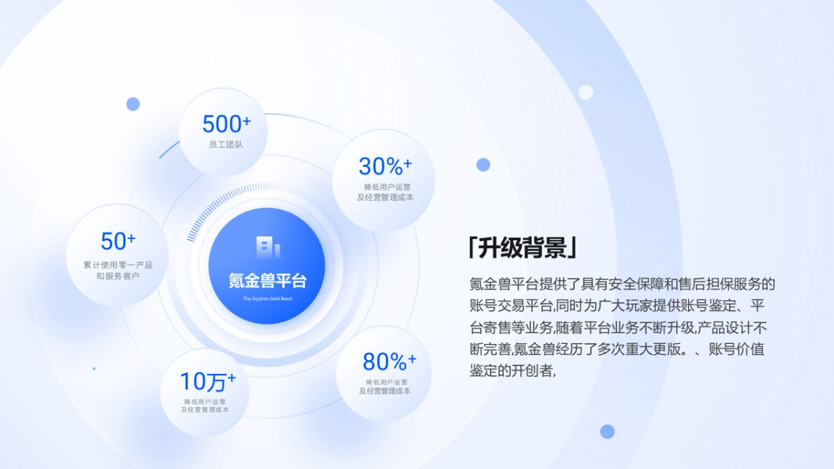 06-推荐 70页超全互联网万能逻辑架构图手册一键换色PPT模板_第1页