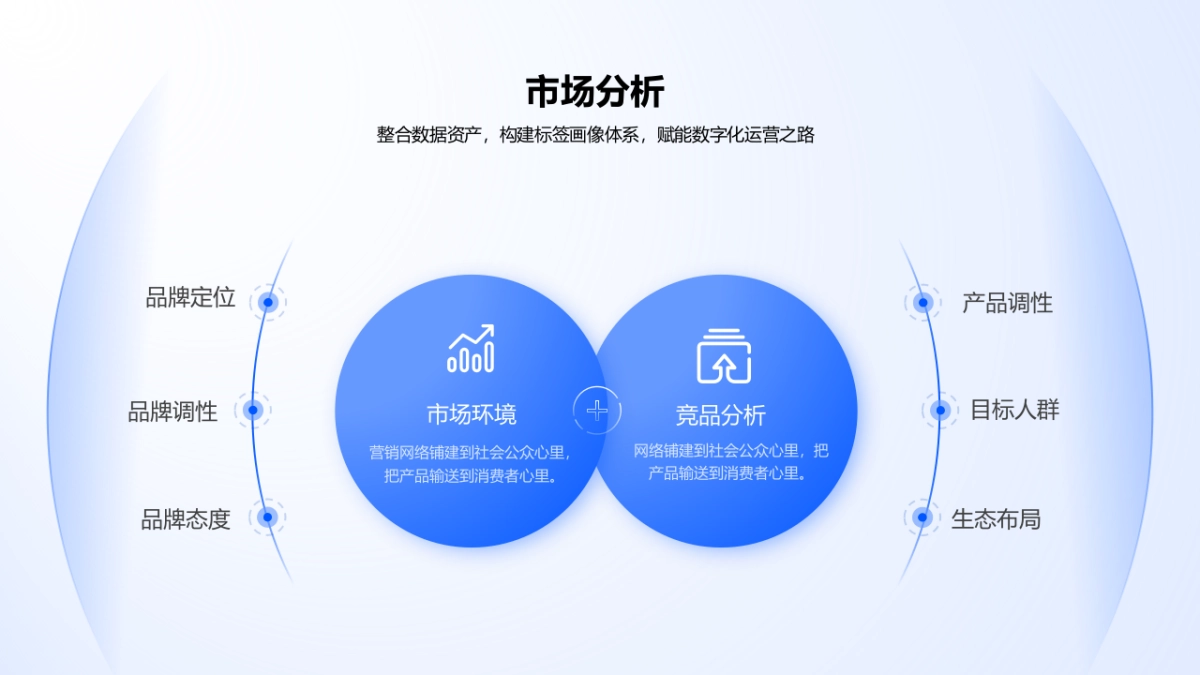 06-推荐 70页超全互联网万能逻辑架构图手册一键换色PPT模板_第10页