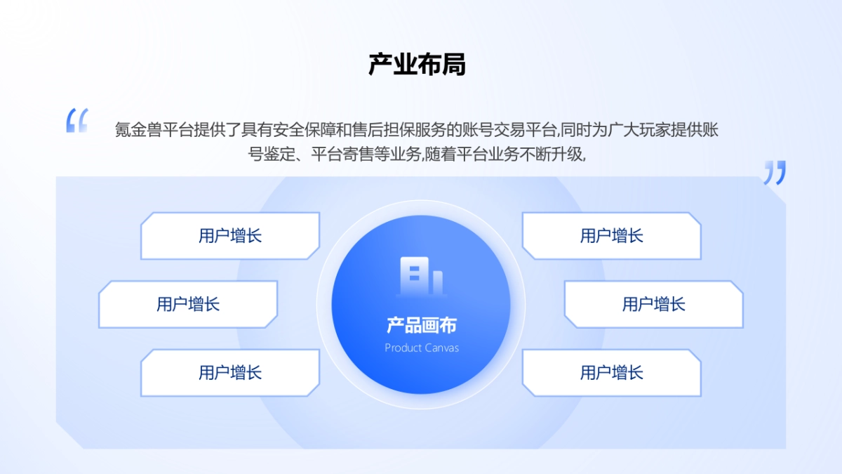 06-推荐 70页超全互联网万能逻辑架构图手册一键换色PPT模板_第2页