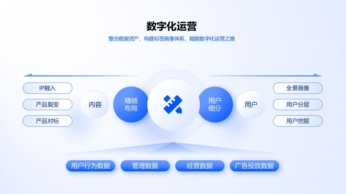 06-推荐 70页超全互联网万能逻辑架构图手册一键换色PPT模板_第5页