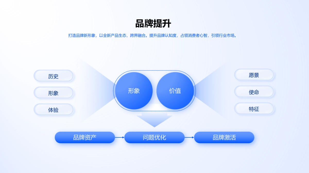 06-推荐 70页超全互联网万能逻辑架构图手册一键换色PPT模板_第6页