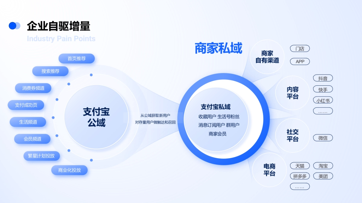 06-推荐 70页超全互联网万能逻辑架构图手册一键换色PPT模板_第8页