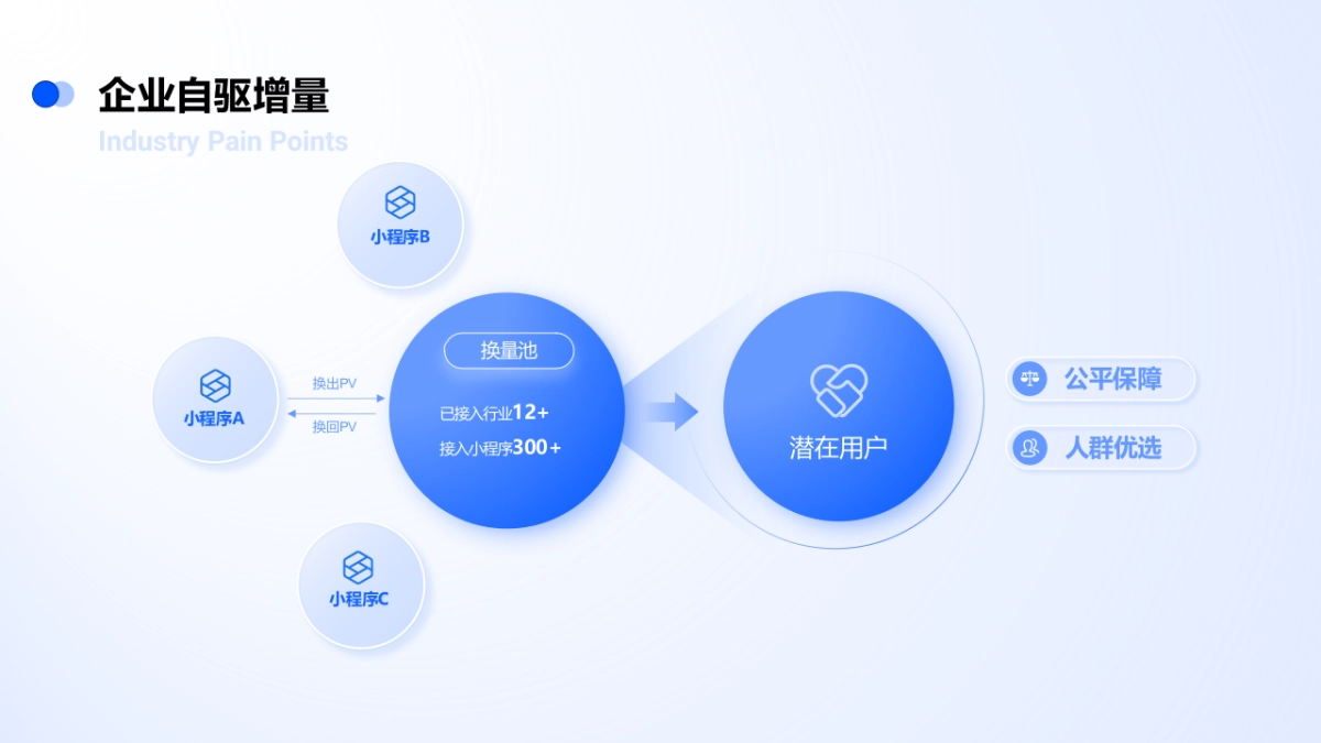 06-推荐 70页超全互联网万能逻辑架构图手册一键换色PPT模板_第9页