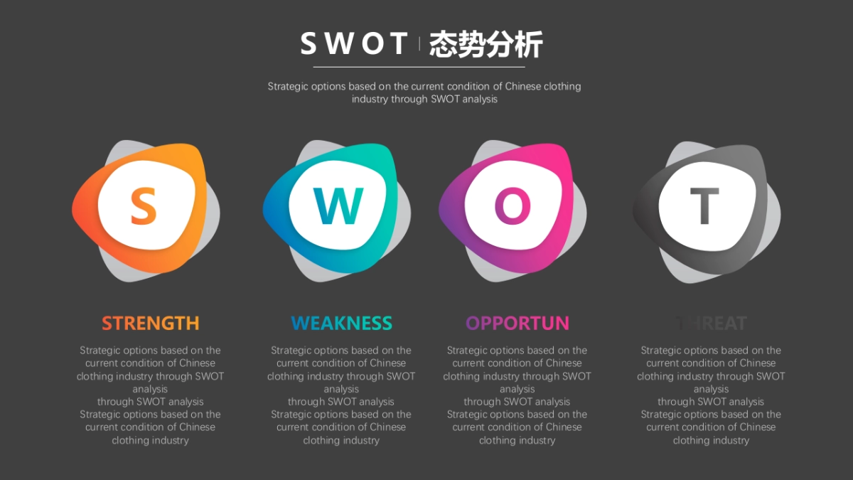 SWOT分析法1_第2页