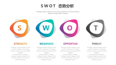 SWOT分析法1