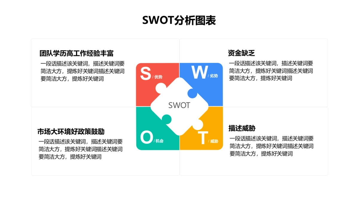 SWOT分析法2_第2页