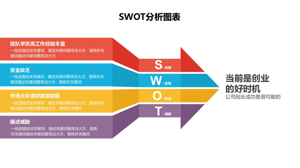 SWOT分析法2_第3页