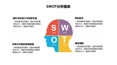 SWOT分析法2