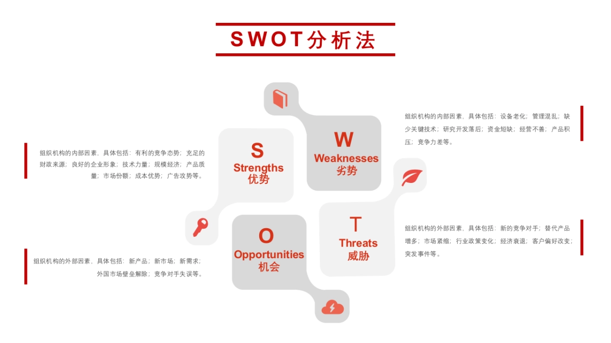 SWOT分析法3_第2页