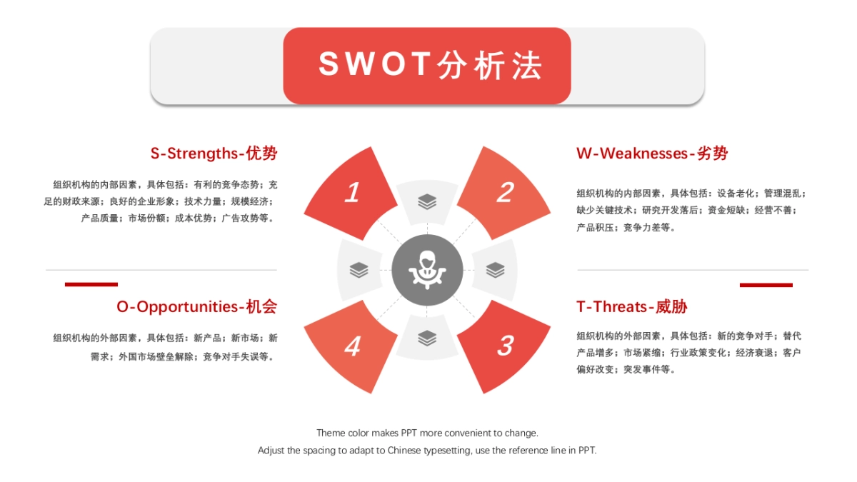 SWOT分析法3_第3页