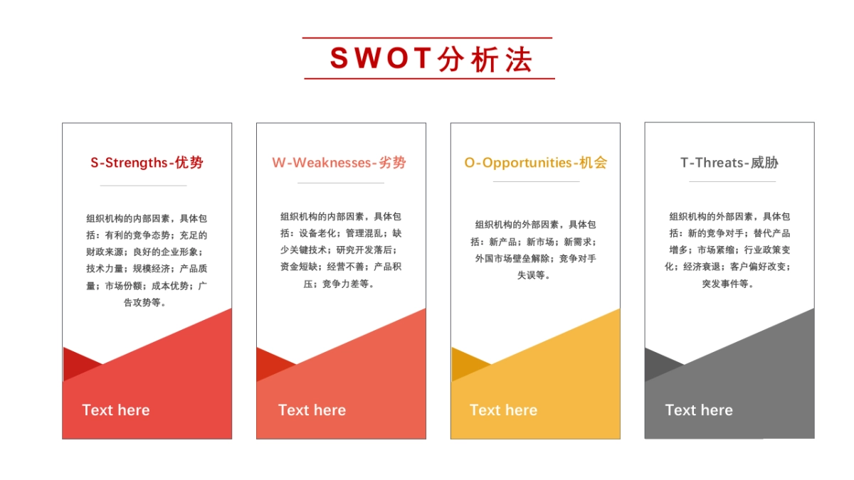 SWOT分析法3_第5页