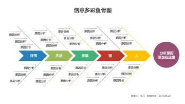 多彩鱼骨图（6P PPT）