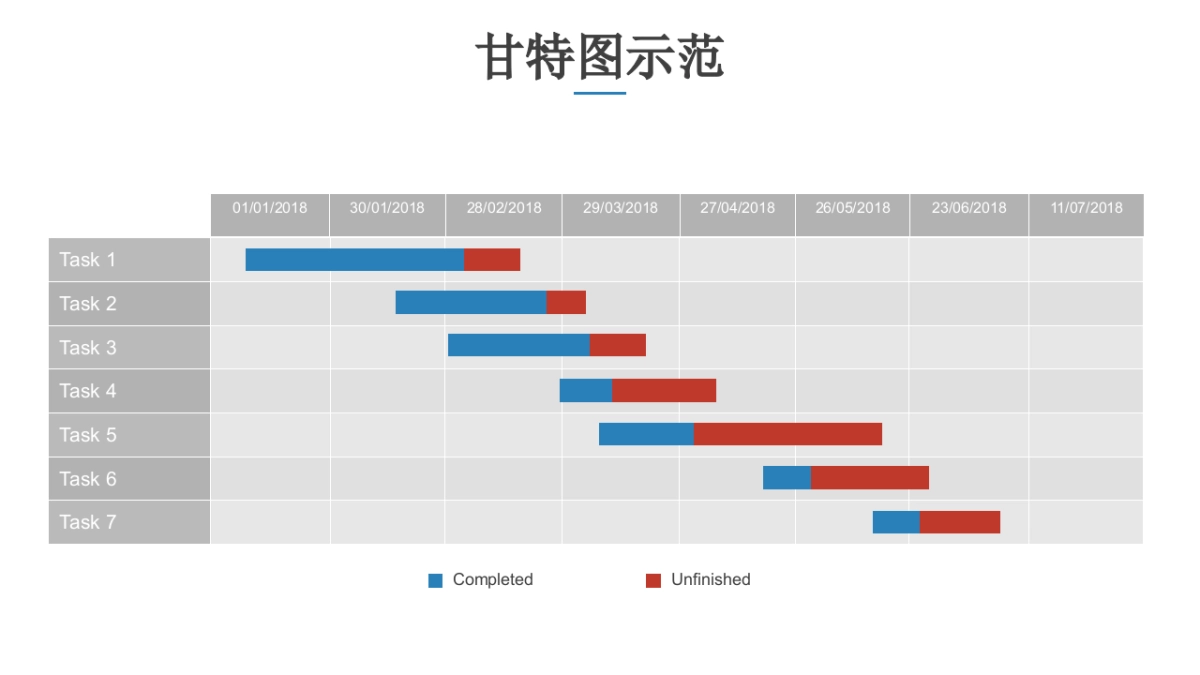 甘特图图表_第3页