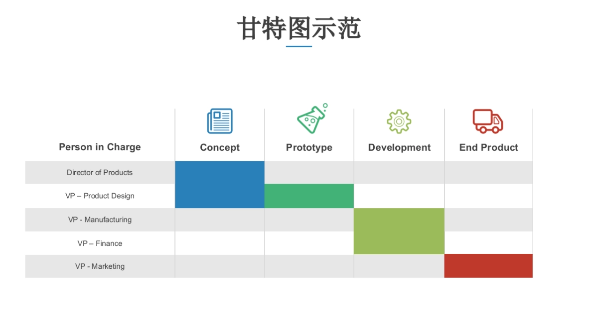 甘特图图表_第4页
