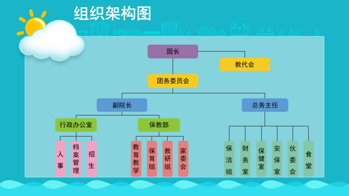 公司组织架构图（8P PPT）_第4页