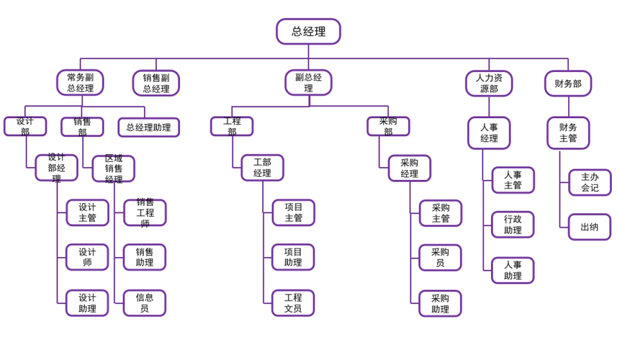 公司组织架构图（8P PPT）_第5页