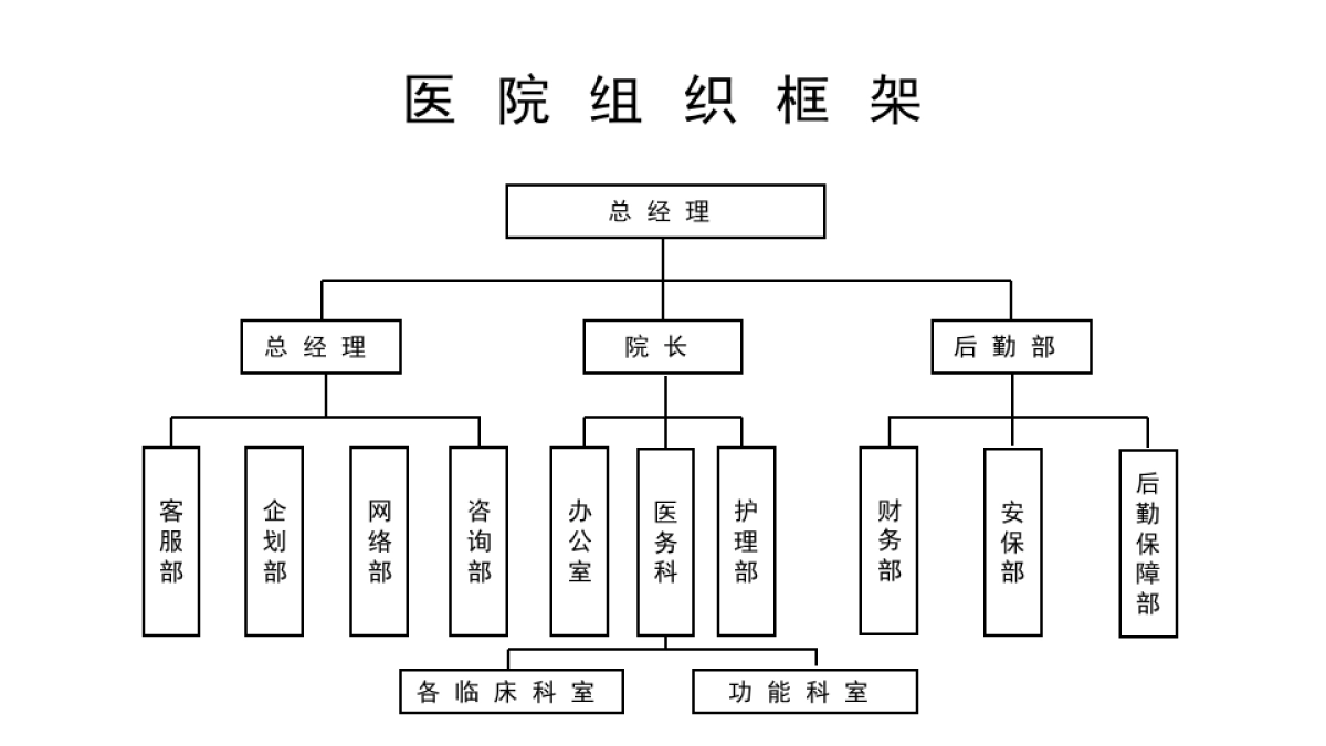 公司组织架构图（8P PPT）_第7页