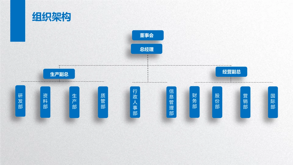 简约多彩公司企业组织架构PPT模板_第4页