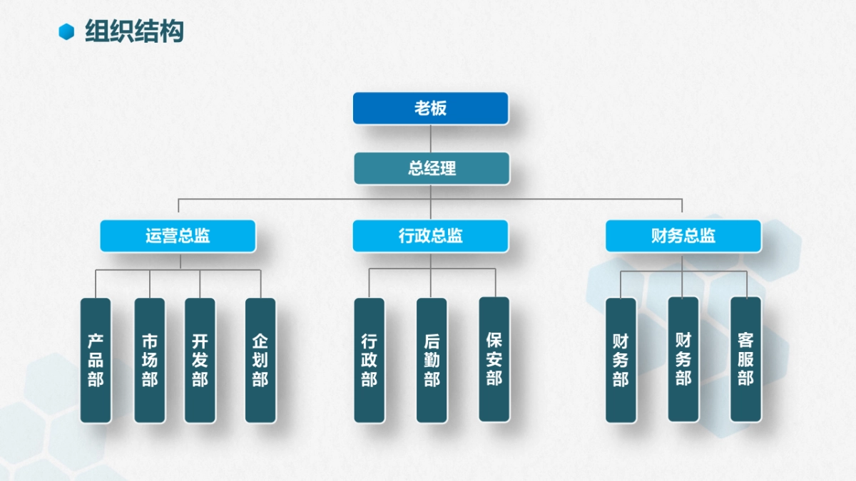 简约多彩公司企业组织架构PPT模板_第6页