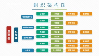 简约多彩公司企业组织架构PPT模板