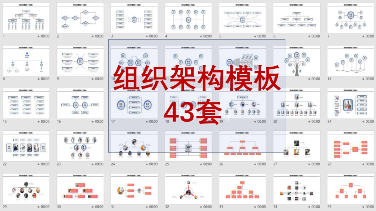 蓝色各类公司部门团队组织架构模板_第2页