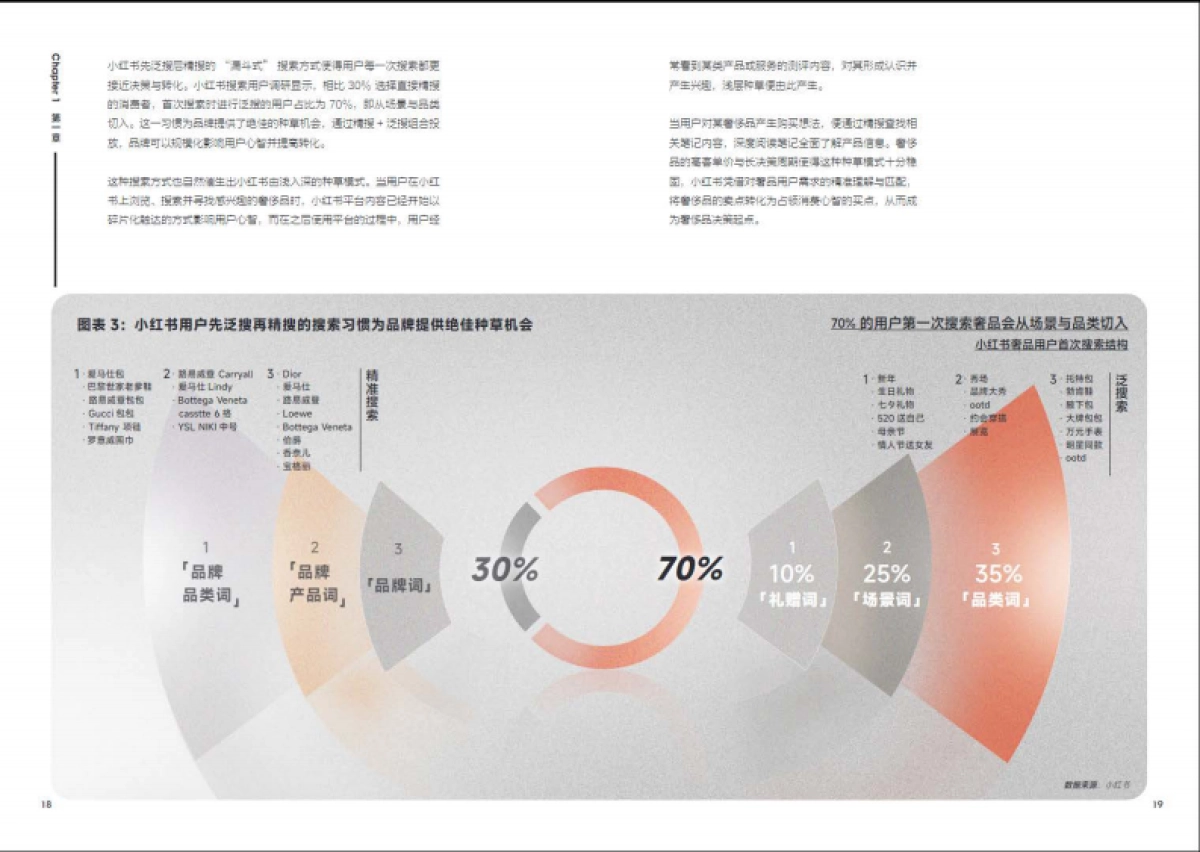 2025奢品行业白皮书_第10页