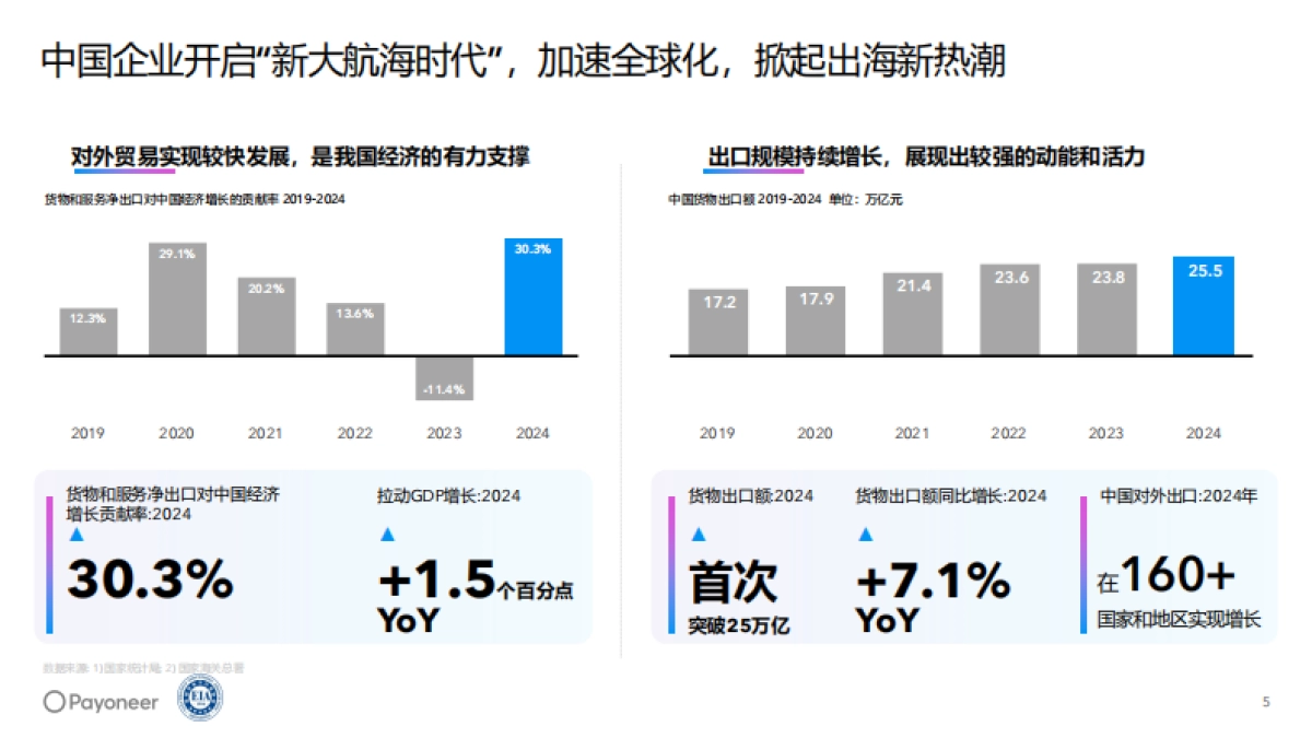 2025年美国消费电子行业趋势白皮书-探索中国企业出海美国的增长之路_第5页