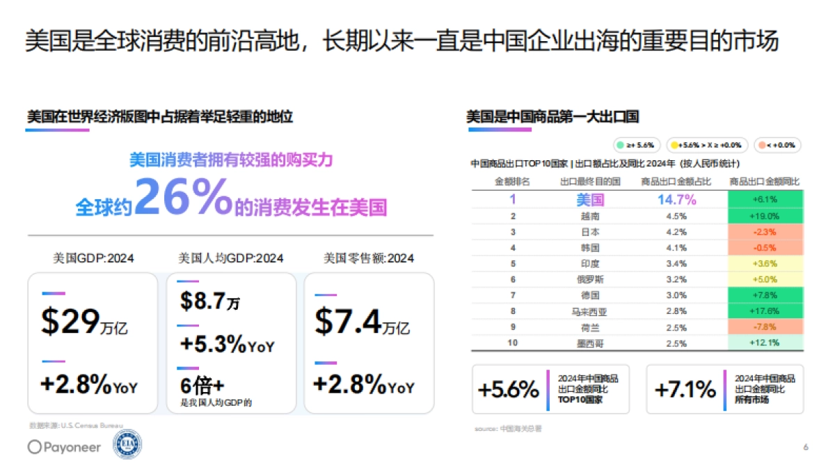 2025年美国消费电子行业趋势白皮书-探索中国企业出海美国的增长之路_第6页